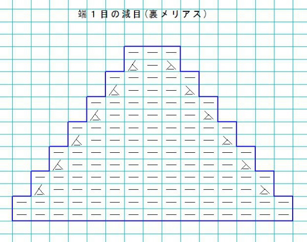 減目