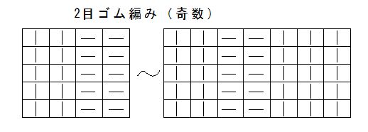 ゴム編み目数