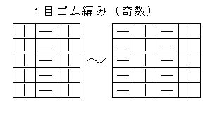 ゴム編み目数