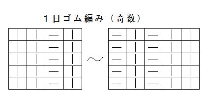 ゴム編み目数