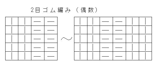 ゴム編み目数