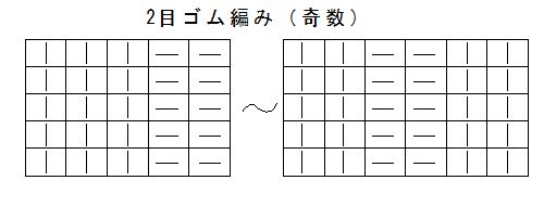 ゴム編み目数