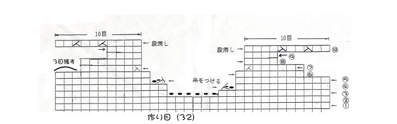 引き返し編み