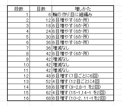 細編みの麦わら帽子 手編み勉強室