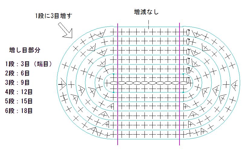 楕円の作り方 細編み 手編み勉強室