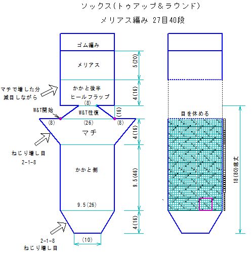 19夏用ソックス 手編み勉強室