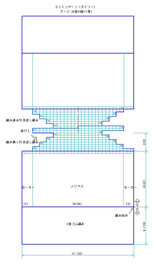 マスク 編み 図