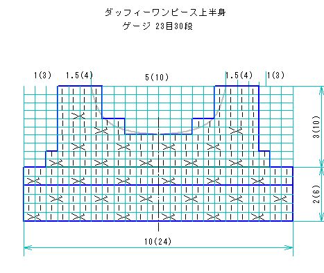 ギャザーいっぱいワンピース 手編み勉強室