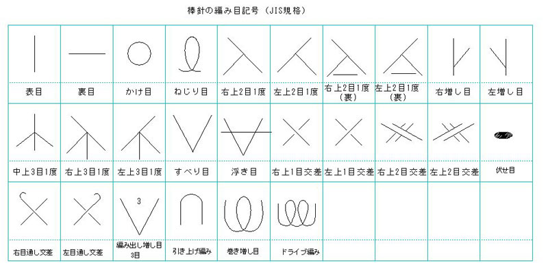 棒針の記号