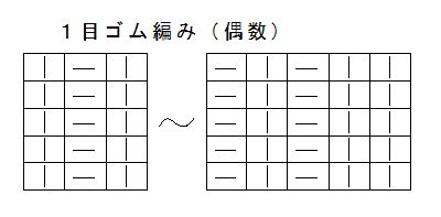 ゴム編み目数