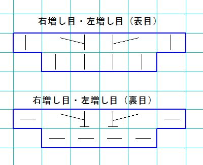 増し目