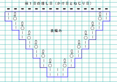 棒針の増し目