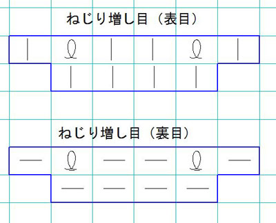 棒針の増し目