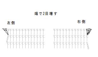 長編み増し目