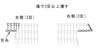 長編み増し目