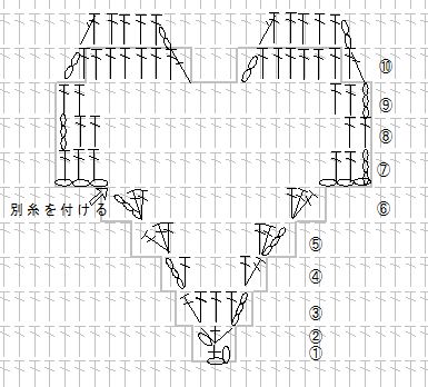 ハート