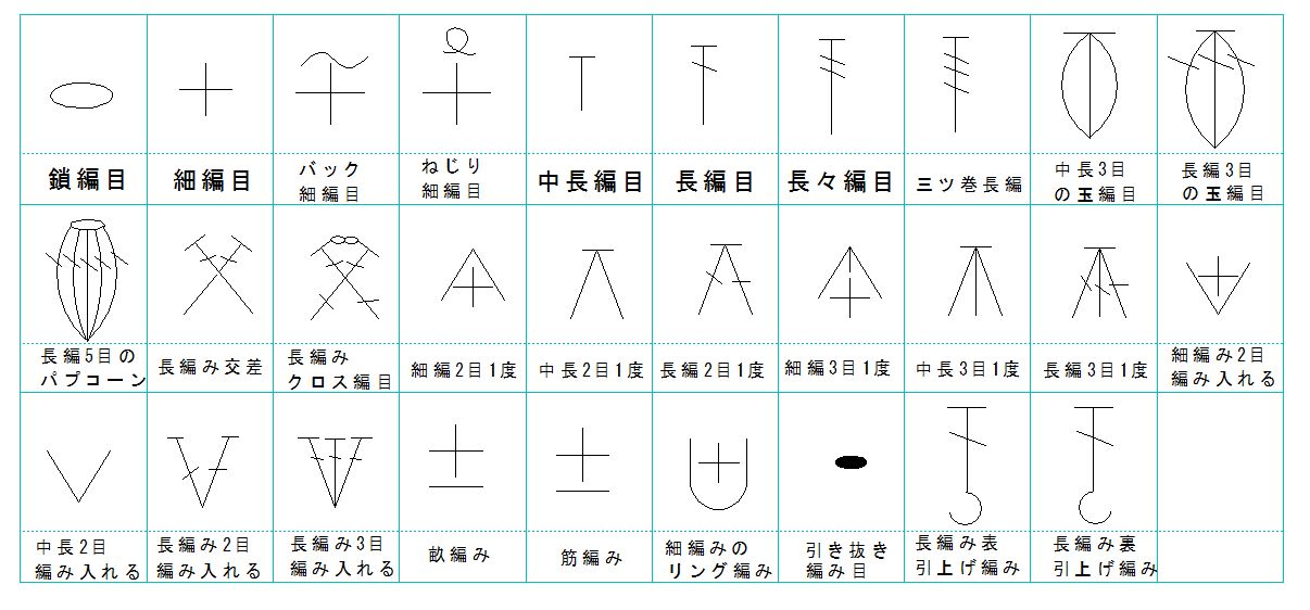 かぎ針の編み目記号