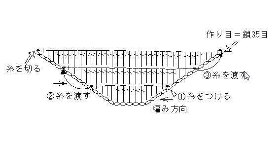 かぎ針